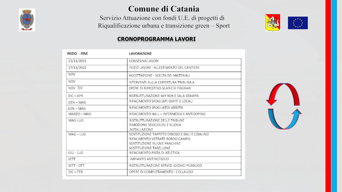 Lavori riqualificazione stadio Angelo Massimino Catania SSD 10