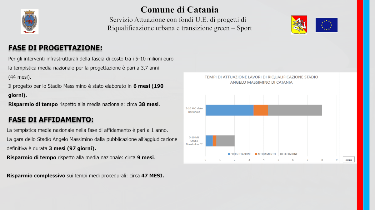 Lavori riqualificazione stadio Angelo Massimino Catania SSD 8