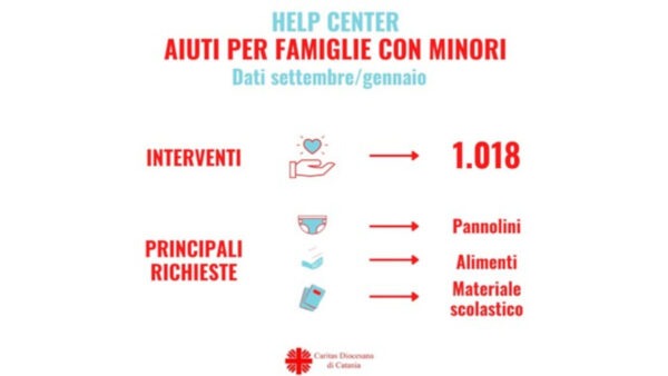 Dati Caritas: richieste soprattutto dalle famiglie, in maggioranza extracomunitarie. Il 90% sono senegalesi