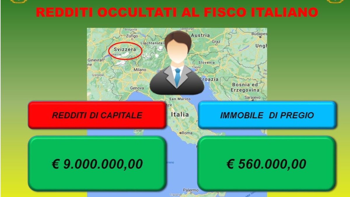 Imprenditore opera in Italia ma utilizza una falsa residenza svizzera: redditi occultati per nove milioni di euro