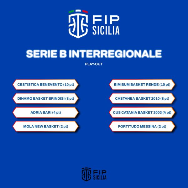 Definita la fase Play-Out dei Gironi G/H della Serie B Interregionale 2024