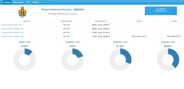 Affluenza record alle Elezioni Europee 2024 a Messina
