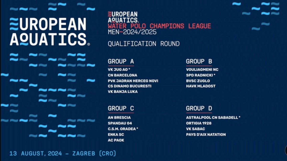 Champions League: l'Ortigia sfida un girone di ferro con Sabadell, Sabac e Pais D’Aix!