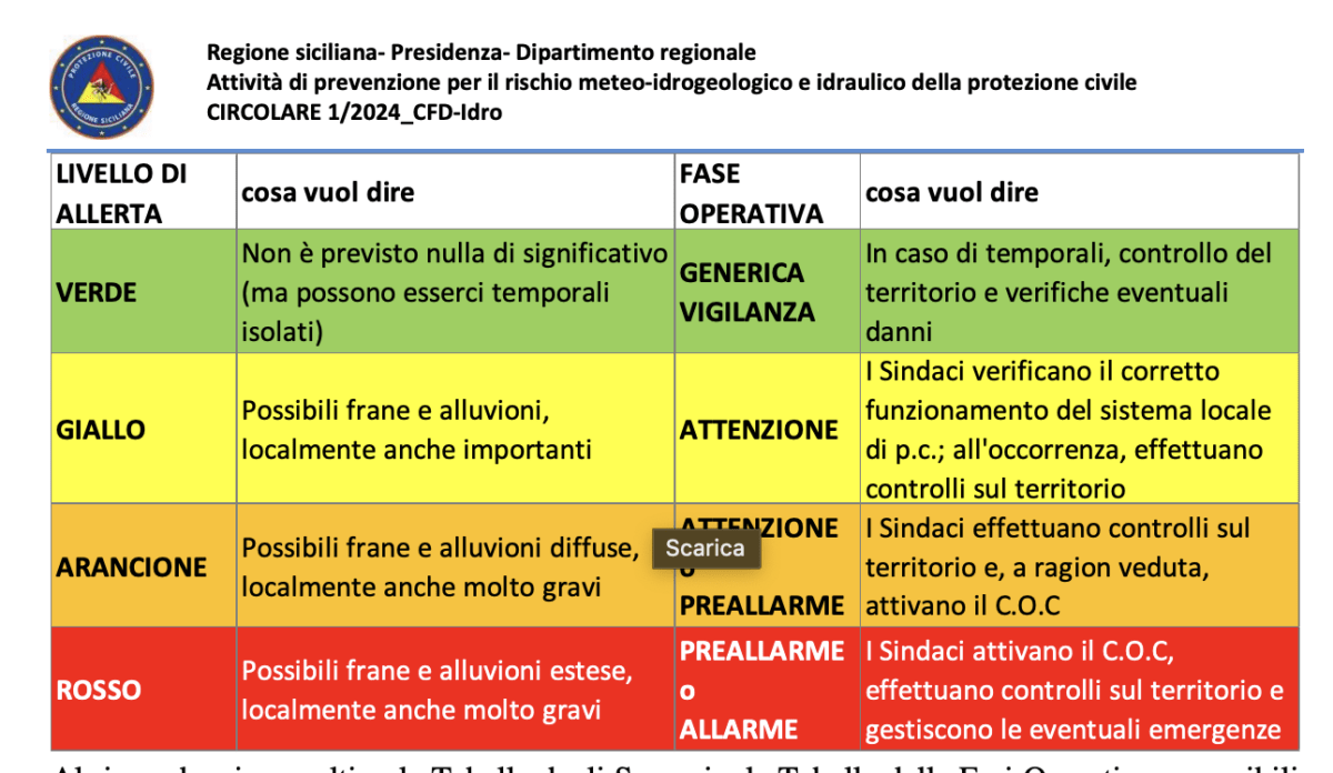 Prevenzione al Rischio Meteo-Idrogeologico e Idraulico: Scopri la Circolare N. 1/2024_CFD-Idro!