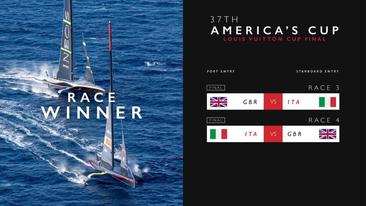 Parità nella Finale Vuitton Cup: Luna Rossa e Ineos Britannia in un appassionante testa a testa!