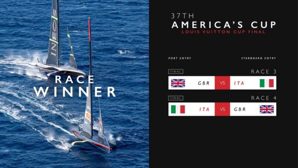 Parità nella Finale Vuitton Cup: Luna Rossa e Ineos Britannia in un appassionante testa a testa!