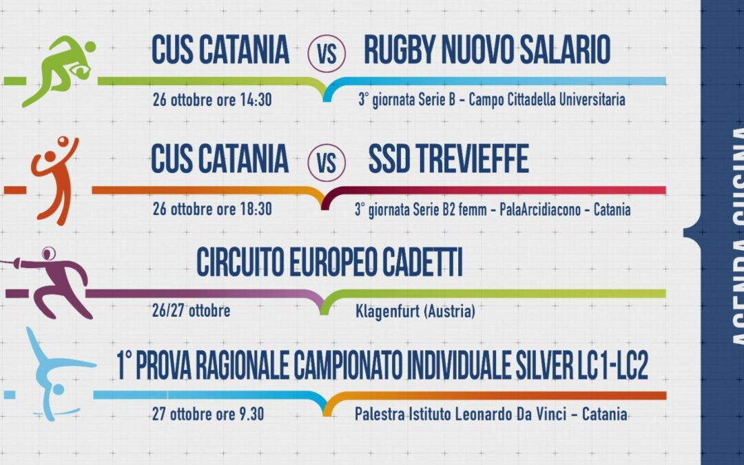 Catania in Festa: 11 eventi sportivi che metteranno alla prova le stelle locali!