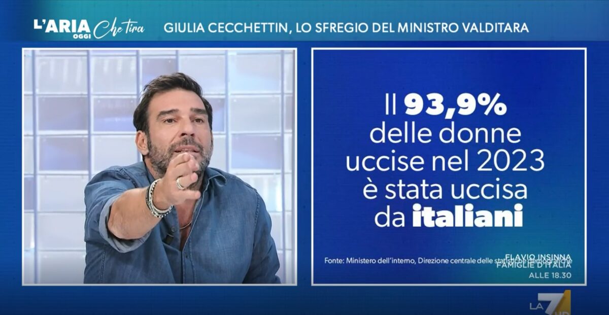 Femminicidi in Italia: il 93,9% è opera di connazionali | Perché ignorare il patriarcato è un errore fatale?